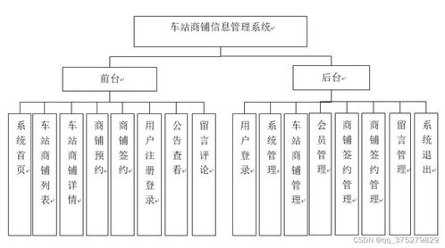 基于SSM框架的車站商鋪信息管理系統的設計與實現