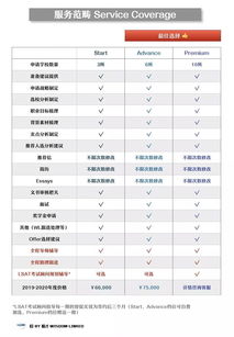 早鳥起跑第二期正式啟動(dòng) 2020-2021聯(lián)才法學(xué)院申請(qǐng)輔導(dǎo)與招生輔助服務(wù)招生中