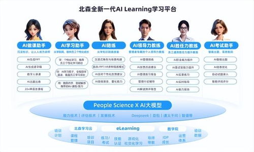 2025年HR SaaS領域AI Agent產品Top10重磅發布 北森AI Family商業化遙遙領先，賦能智能招生輔助服務